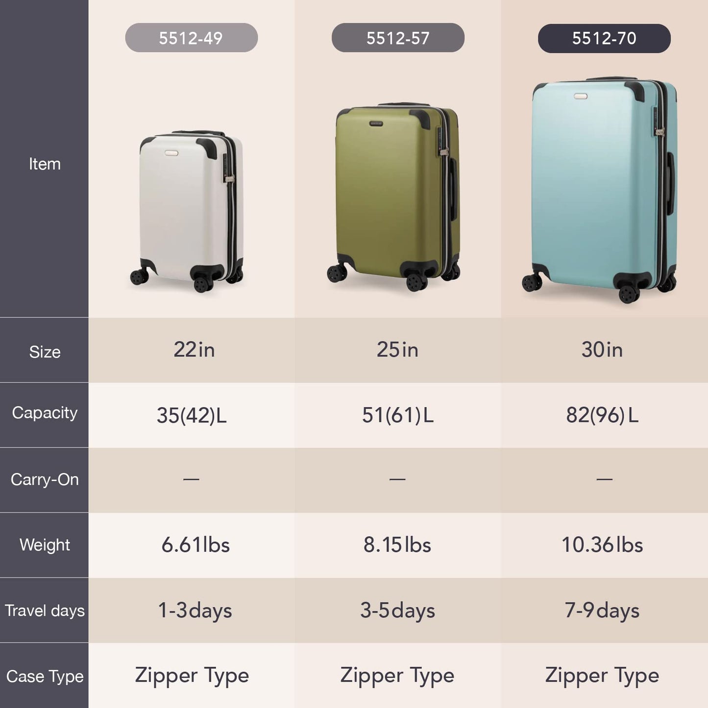LEGEND WALKER EARTH 5512  Hardside Durable Expandable Luggage
